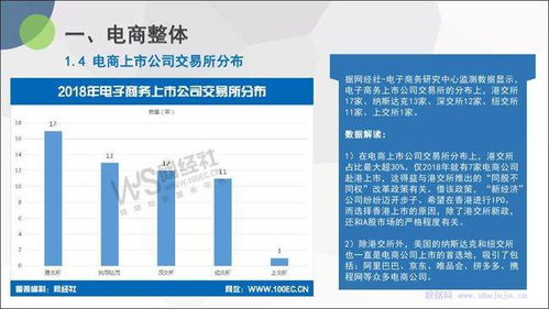 《2018年度中國電商上市公司數據報告》解析 電子商務研究中心與網經社的數據洞見